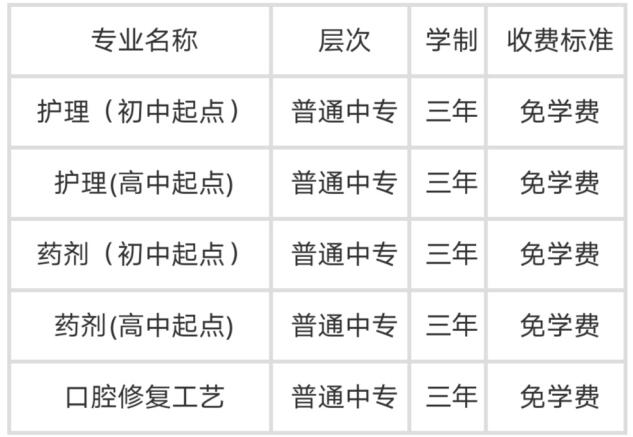 四川大學附設華西衛生學校收費標準