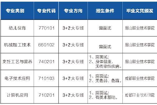 成都市中和職業中學有哪些專業
