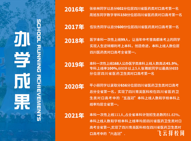 四川育英科技學校怎么樣，好不好