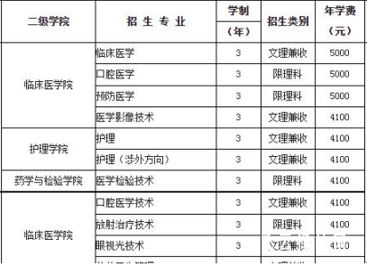 雅安職業(yè)技術(shù)學(xué)院學(xué)費(fèi)是多少及收費(fèi)標(biāo)準(zhǔn)