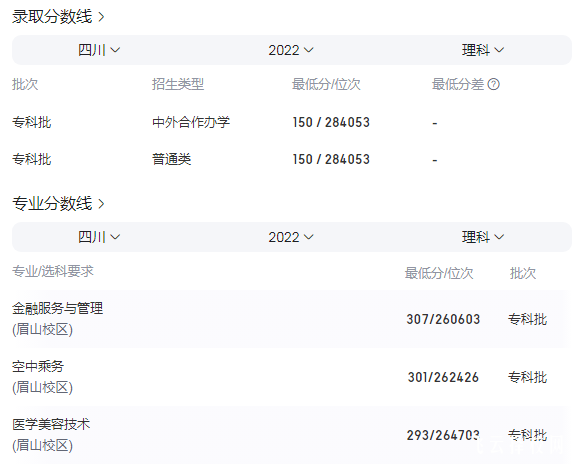 2023年四川城市職業(yè)學院錄取招生分數(shù)線