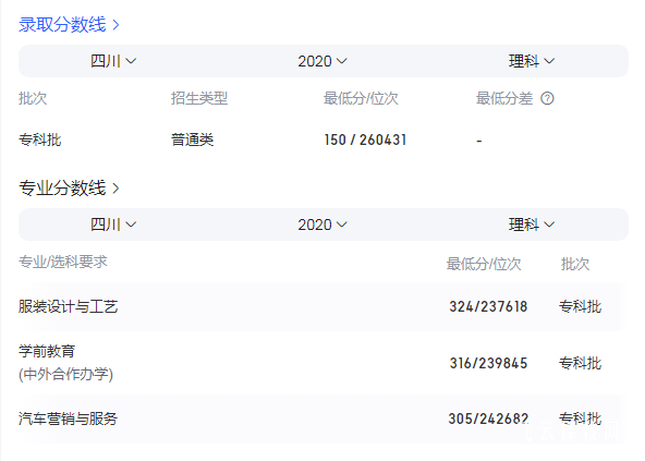 2023年四川城市職業(yè)學院錄取招生分數線
