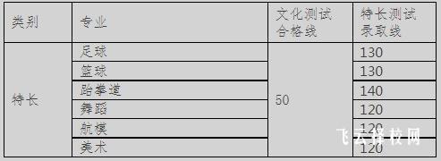 成都航空職業技術學院2023年單招分數線是多少