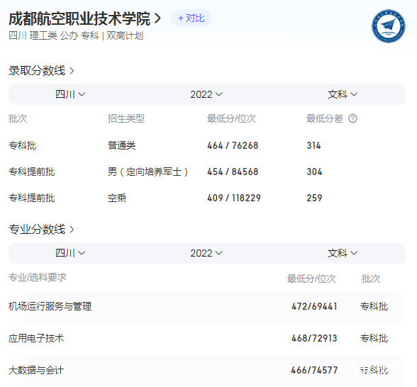 成都航空職業技術學院2023年錄取招生分數線