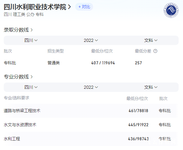 四川水利職業(yè)技術(shù)學(xué)院2023年錄取分數(shù)線